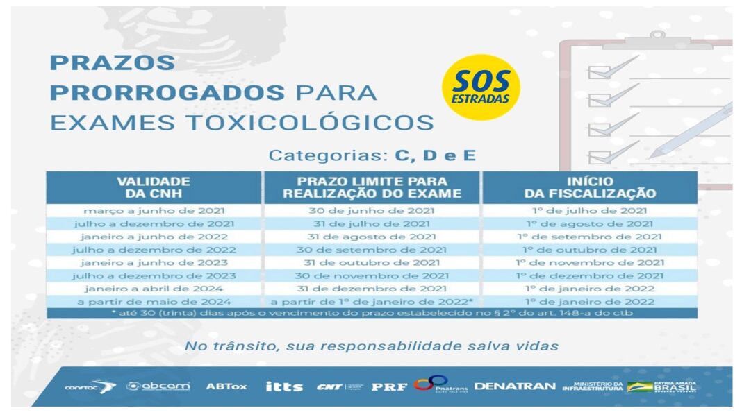 Governo Publica Novas Regras Para O Exame Toxicol Gico Estradas