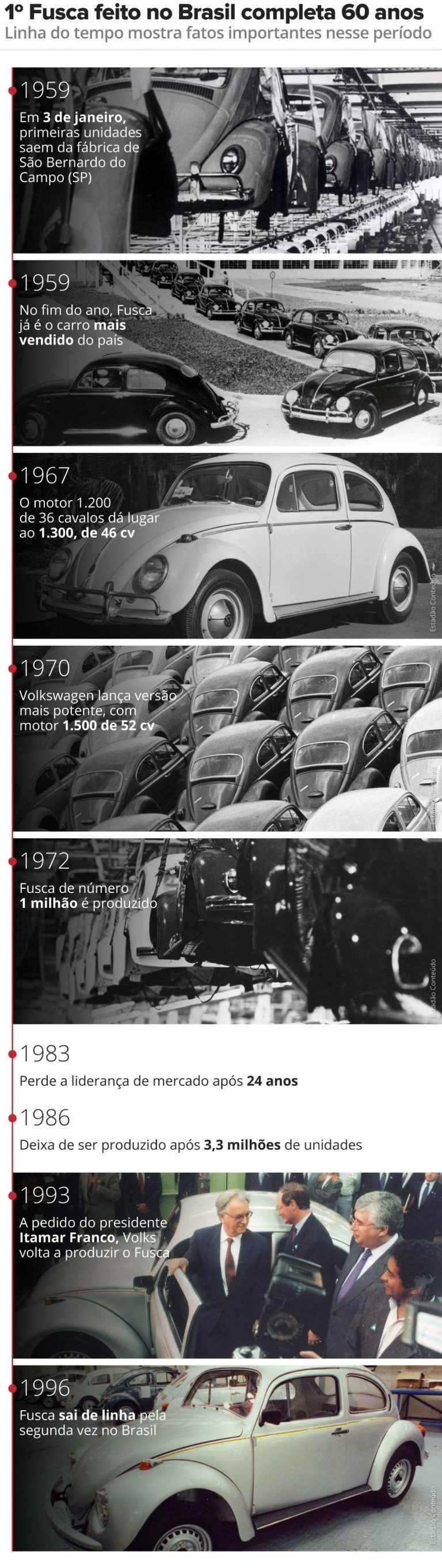 Volkswagen encerra produção mundial do Fusca 4 Volkswagen encerra produção mundial do Fusca 4
