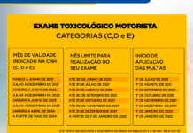 Acordo de laboratórios com entidade de caminhoneiros limita preço do exame toxicológico