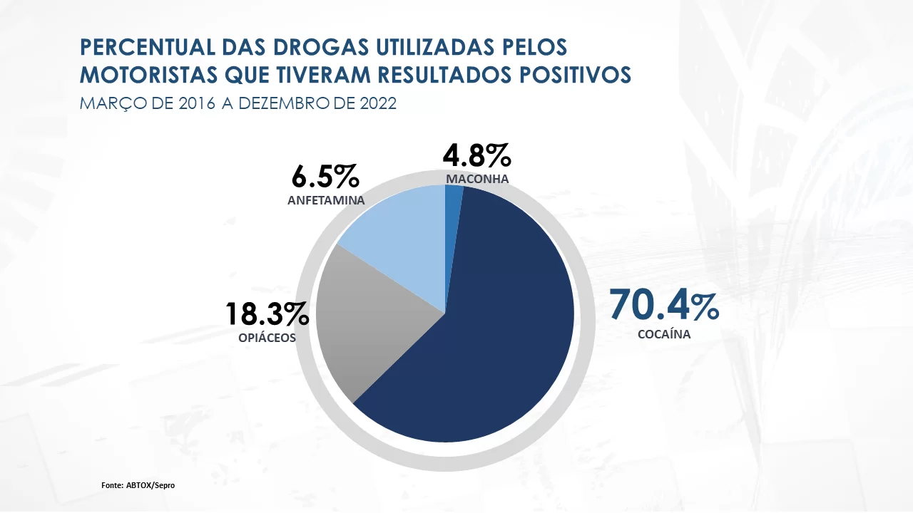 Os 10 motoristas mais influentes do  - Raster