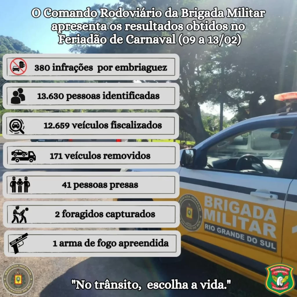 Estradas estaduais gaúchas registram 5 mortes no carnaval 2024