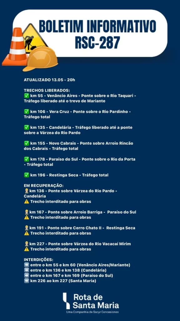 Rodovias estaduais e federais gaúchas mantêm alterações, nesta terça-feira (14)