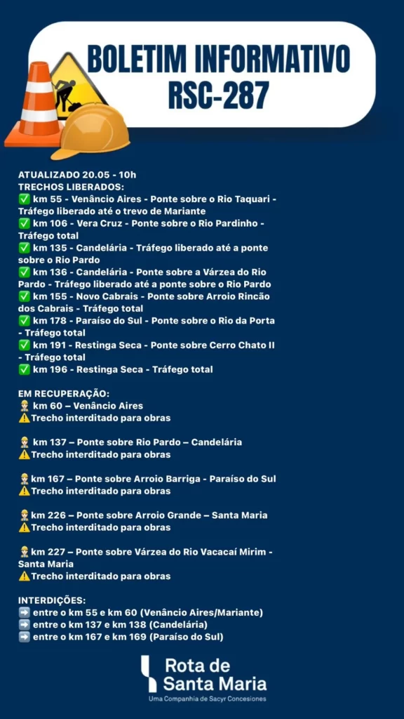Veja a situação das rodovias gaúchas, nesta segunda-feira (20)