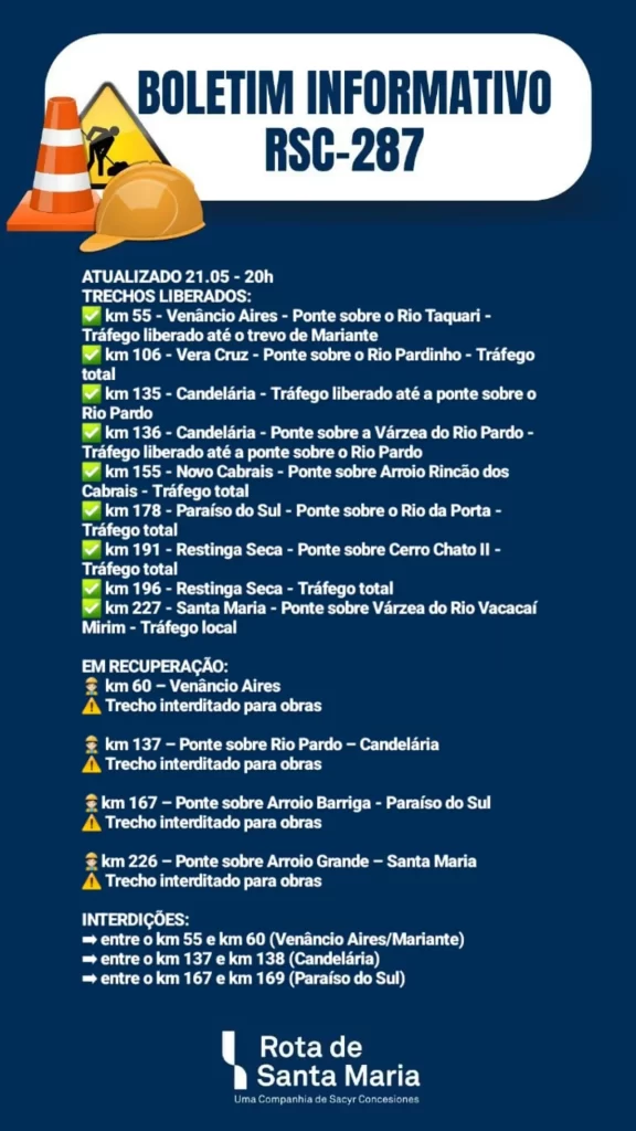 Trechos de rodovias gaúchas já estão sendo liberados, nesta quinta (23)