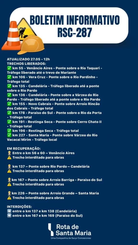 Rodovias estaduais e federais do RS continuam com alterações, nesta segunda (27)