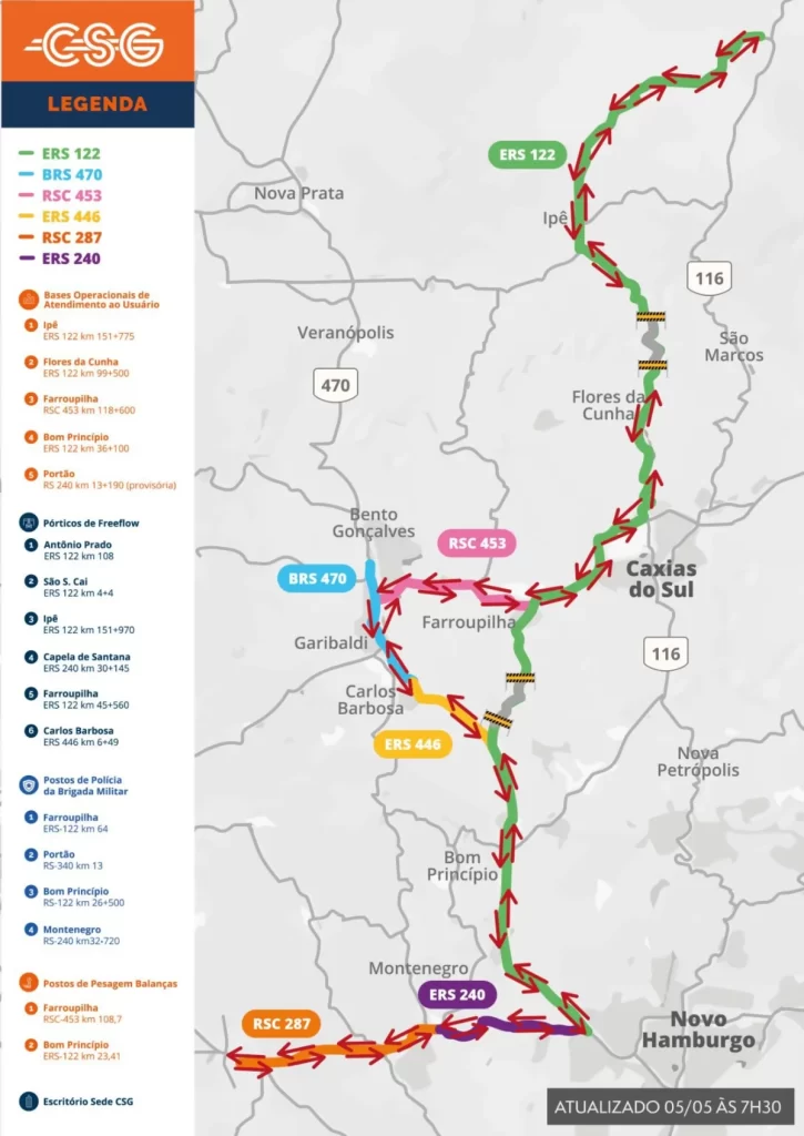 Concessionária libera trechos de rodovias gaúchas, entre Vale do Caí e Serra Gaúcha