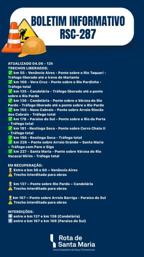 Confira a situação das rodovias gaúchas, nesta terça-feira (4)