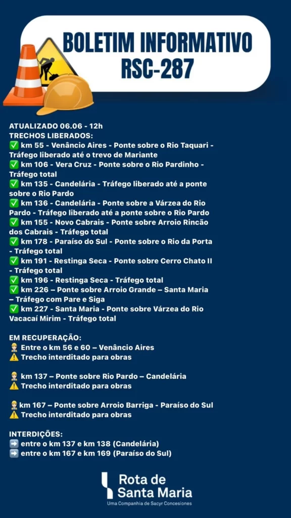 Oito rodovias federais gaúchas têm interdições parciais e totais, nesta quinta (6)