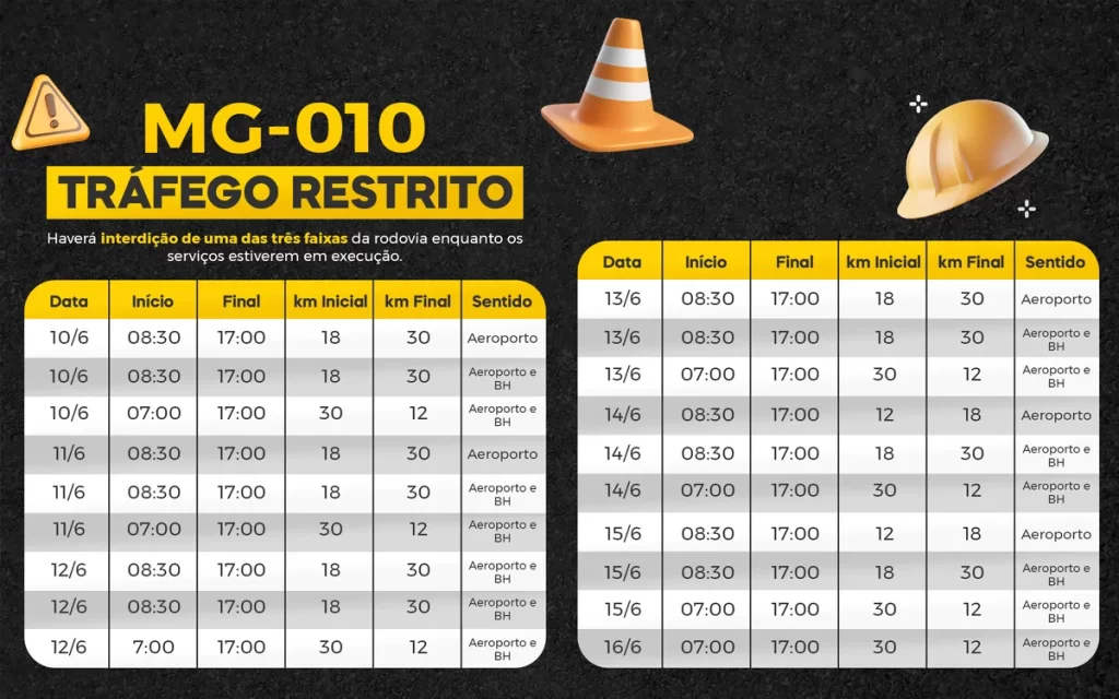 Usuários devem ficar atentos às obras de melhorias nas rodovias MG-010 e LMG-800