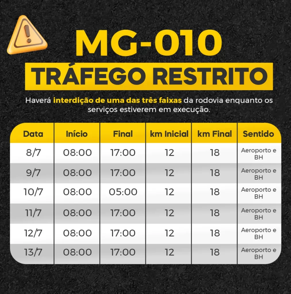 MG-010 e MG-424 recebem obras de melhorias em trechos distintos