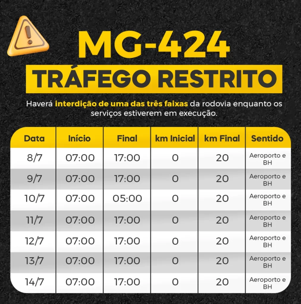 MG-010 e MG-424 recebem obras de melhorias em trechos distintos