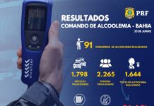 PRF realiza comando de alcoolemia na Bahia e quase todos autuados recusaram o teste