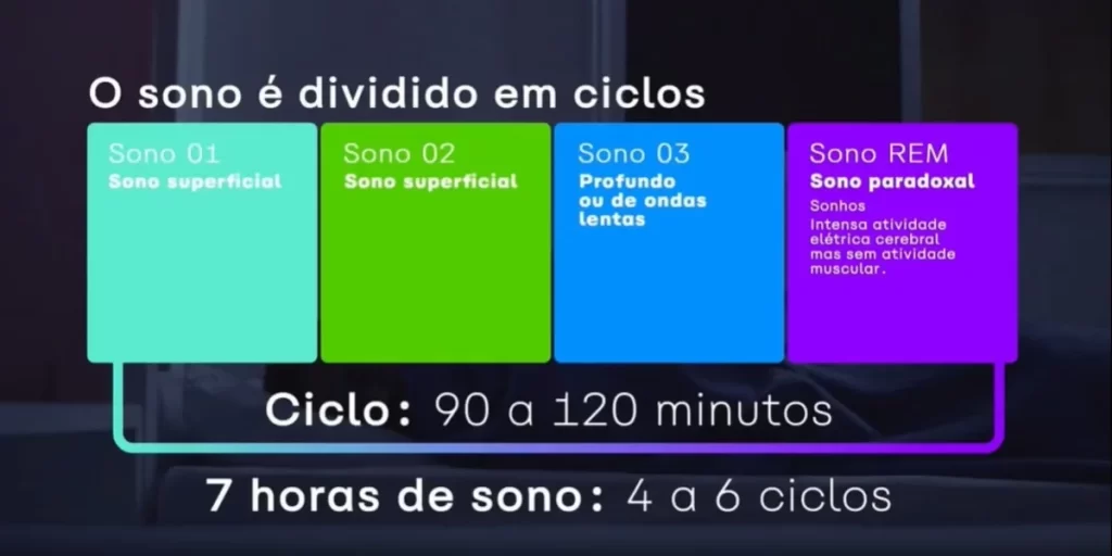 Entrevista: Medicina do sono é uma das prioridades da Viação Águia Branca