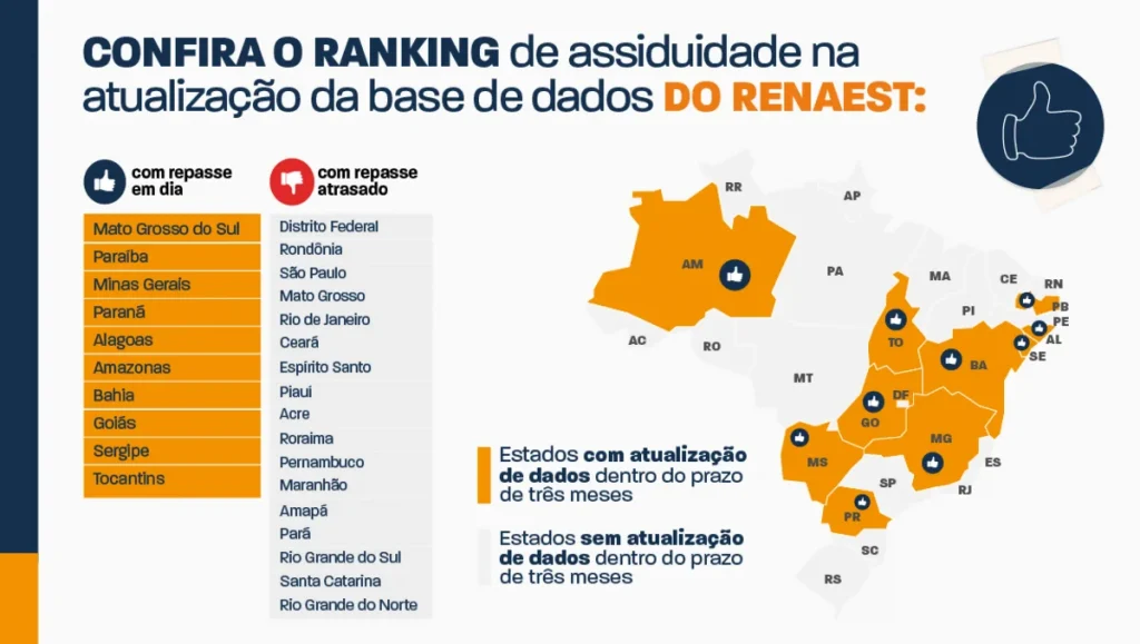 Senatran divulga ranking que destaca estados campeões em envio de dados sobre acidentes