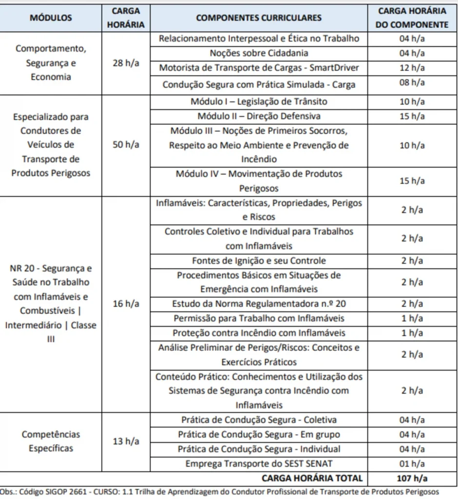 Empresa de transportes qualifica e garante emprego para motoristas mulheres