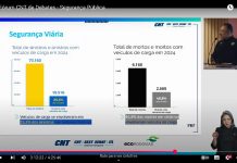 PRF registra 6.160 mortos em 2024; foram 539 vítimas a mais que em 2023, mantendo a alta PRF registra 6.160 mortos em 2024; foram 539 vítimas a mais que em 2023, mantendo a alta