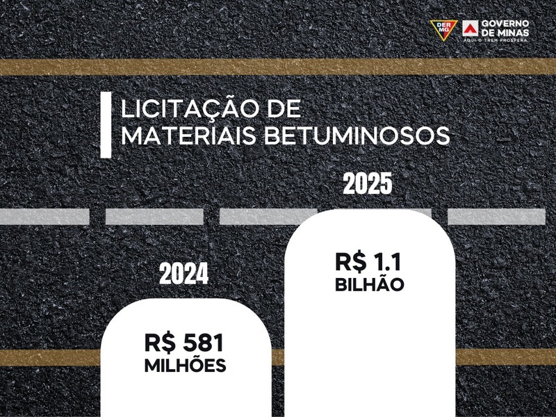 Governo de Minas aposta nas concessões rodoviárias para melhorar infraestrutura do setor