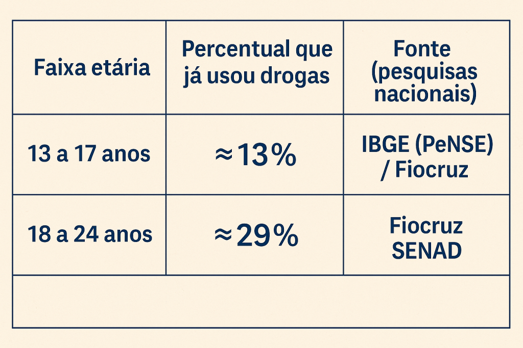 Toxicológico pode barrar até 870 mil usuários de drogas, por ano, de obter a primeira CNH