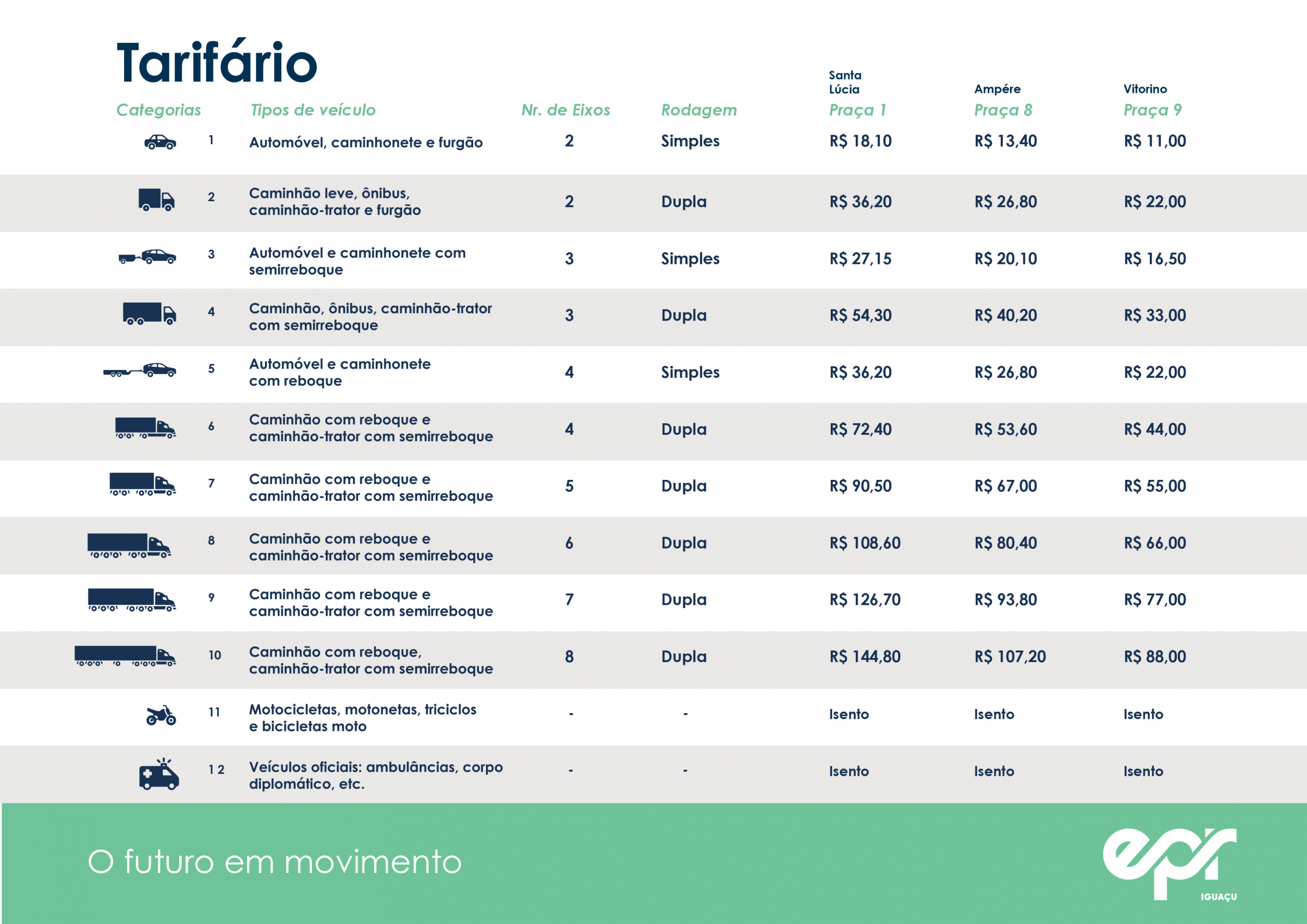 Pedágios free flow começam a cobrar tarifas no Paraná, nesta segunda (23)
