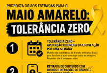 Tolerância Zero no trânsito: a proposta do SOS Estradas para o Maio Amarelo