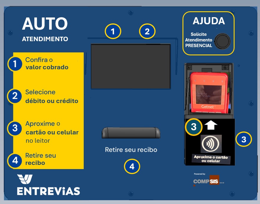 Usuários das SPs 322 e 330 terão duas cabines de autoatendimento, a partir desta quinta (1º/10)
