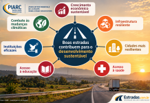 Mundo comemora hoje o Dia Mundial das Estradas